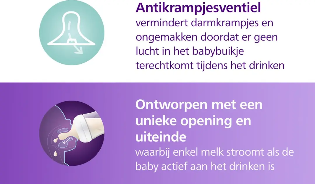 Philips Avent Natural Response SCY906/11 Babyfles 330ml - Schildpad
