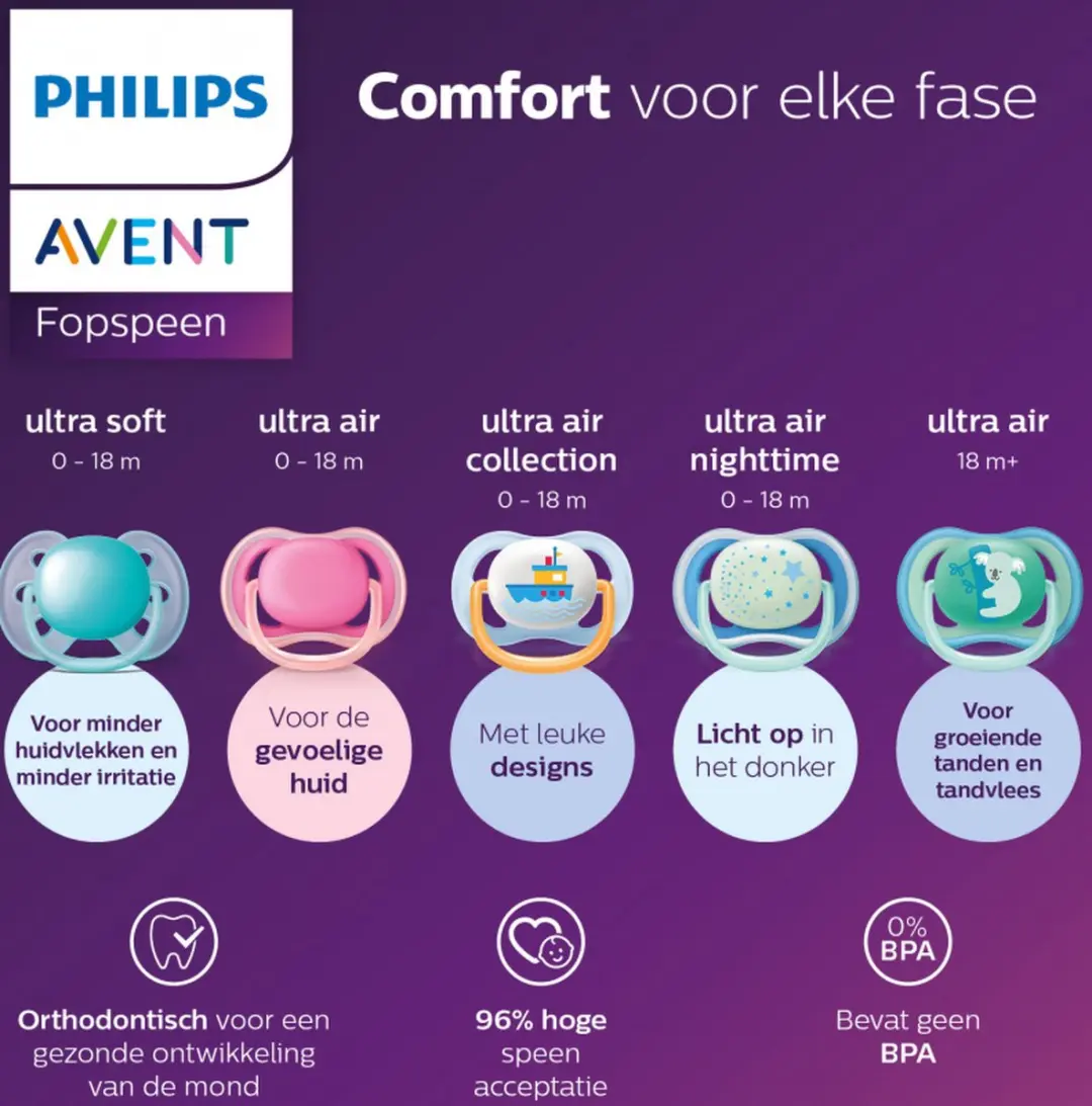 Philips Avent Ultra Air Fopspeen SCF085/20 - 2 Stuks - Groen/Taupe - afbeelding 5 van 6