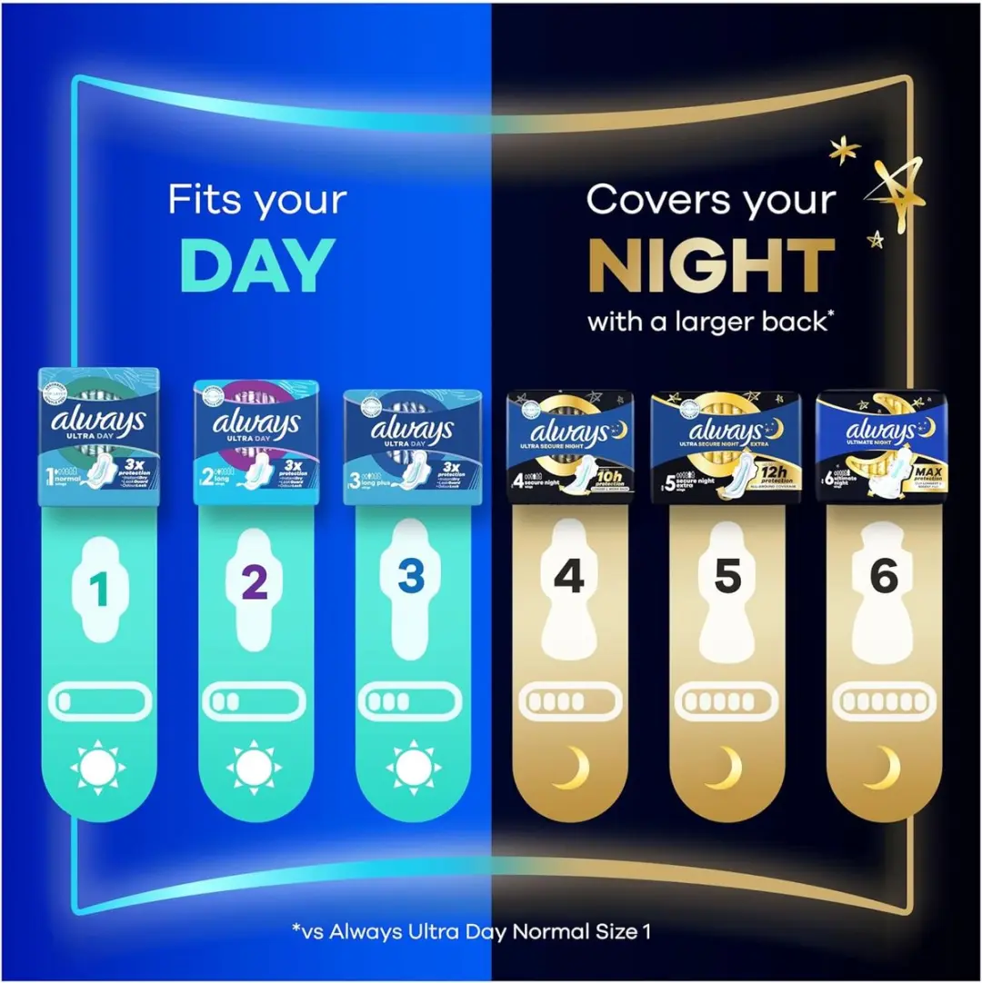 Always Ultra Day Size 1 Normal Wings XL - 104 Stuks - Blauw
