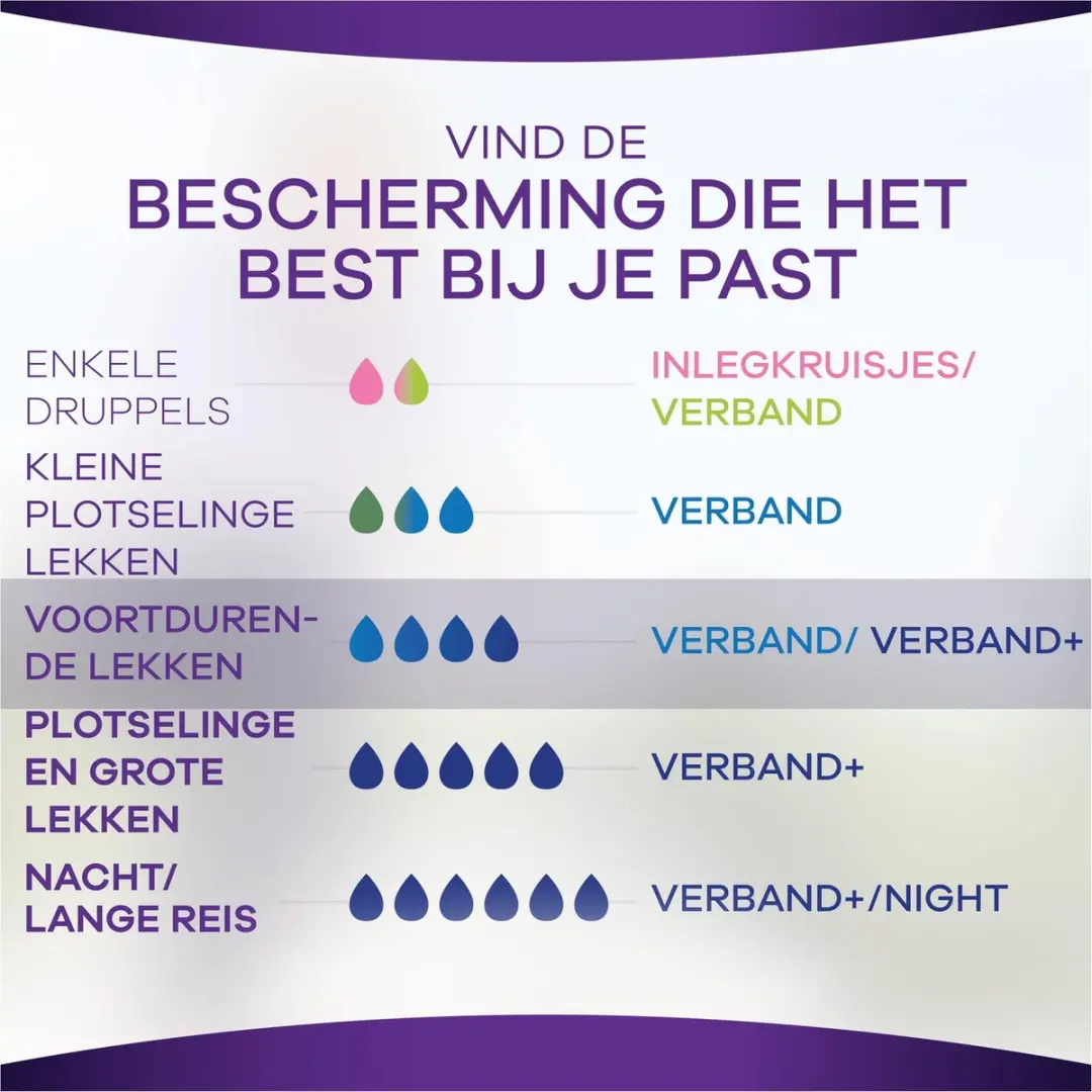 Always Discreet Plus Long Verband Urineverlies - 60 Stuks