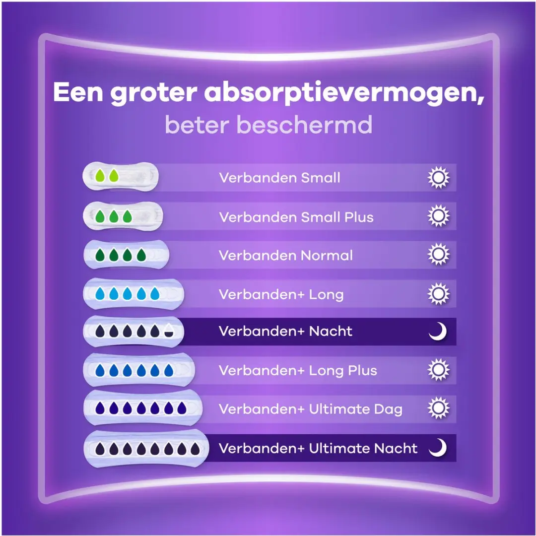Always Discreet Normal Verband Dames - 48 Stuks