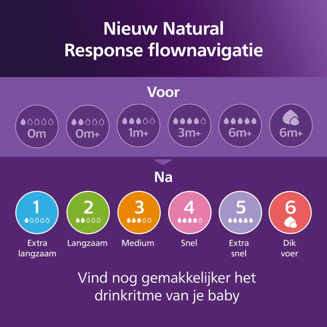 Philips Avent Natural Response SCY903/63 Babyflessen 260ml - 3 Stuks