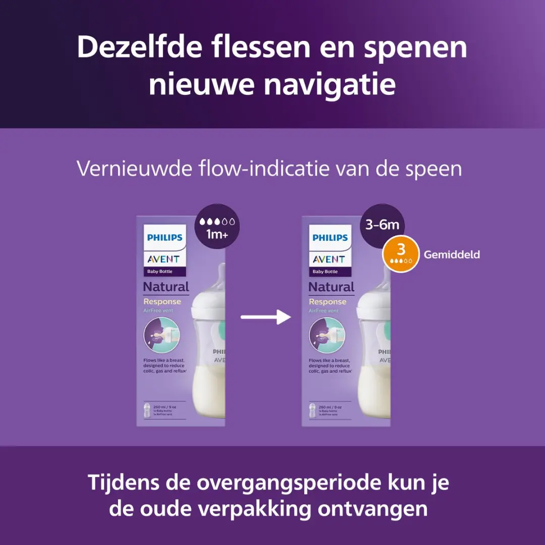 Philips Avent Natural Response Fles SCD657/11 - 6x1000ml Transparant
