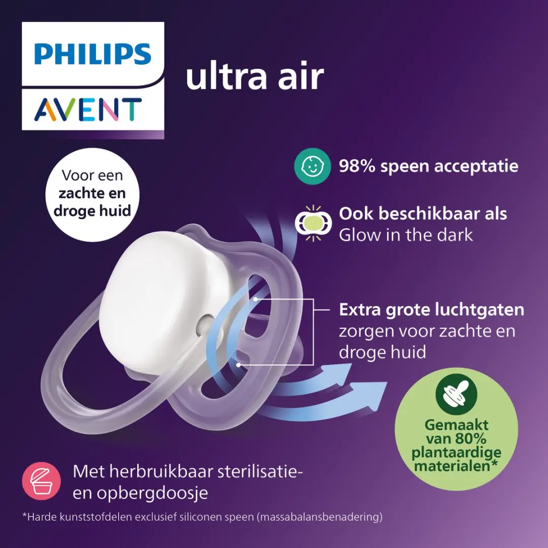Philips Avent Ultra Air Fopspeen SCF349/58 - 2 Stuks - Blauw/Geel