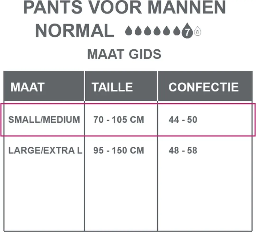 Depend Incontinentiebroekjes Mannen Normal M - 10 Stuks