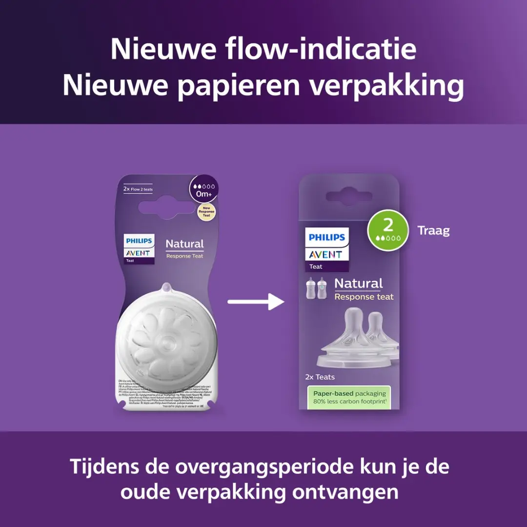 Philips Avent SCY962/02 Flesspenen - 2 Stuks - Transparant