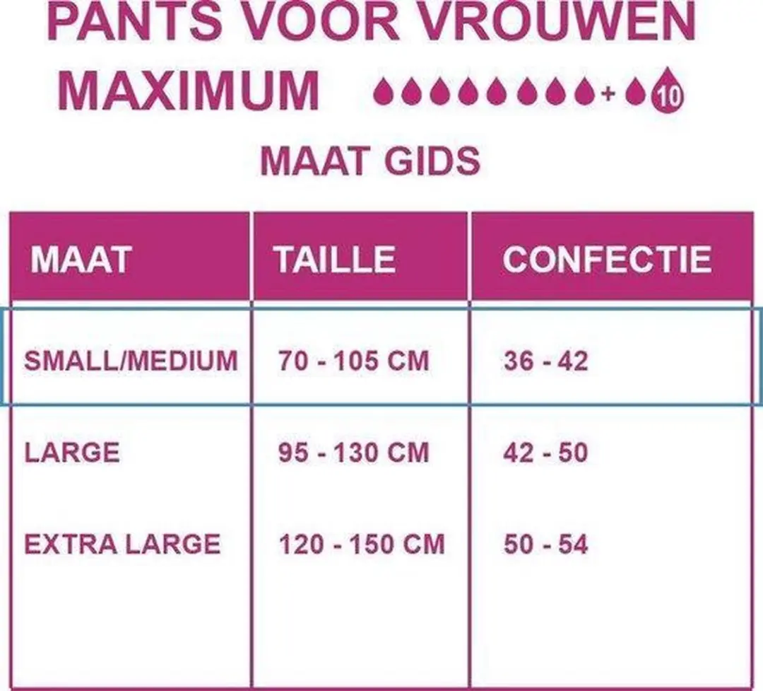 Depend Incontinentiebroekjes Maximum S/M - 10 Stuks