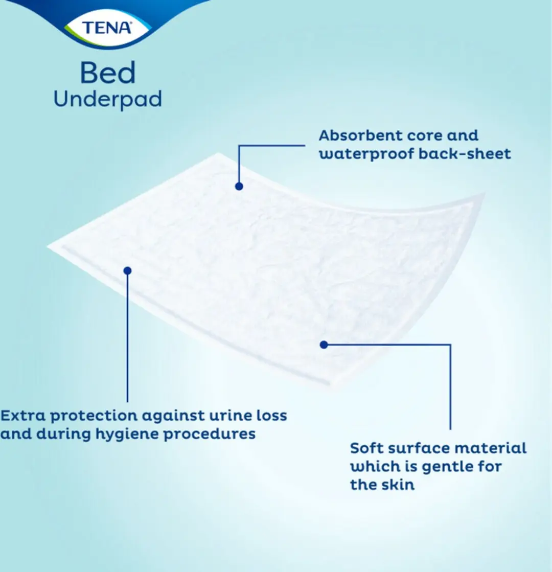 TENA Bed Onderlegger Plus 60x90cm - 5 Stuks