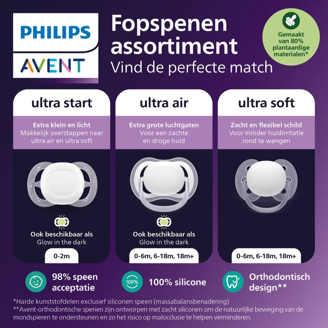 Philips Avent Ultra Air Fopspeen SCF087/03 - 2 Stuks - Geel & Paars
