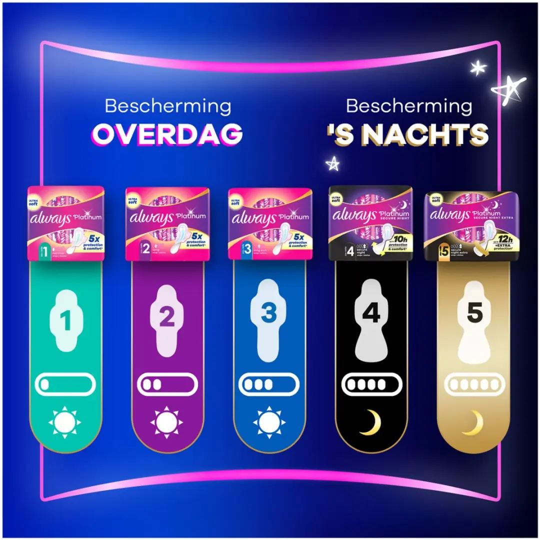 Always Platinum Normal Maat 1 - 192 Stuks (8x24) - Paars/Roze