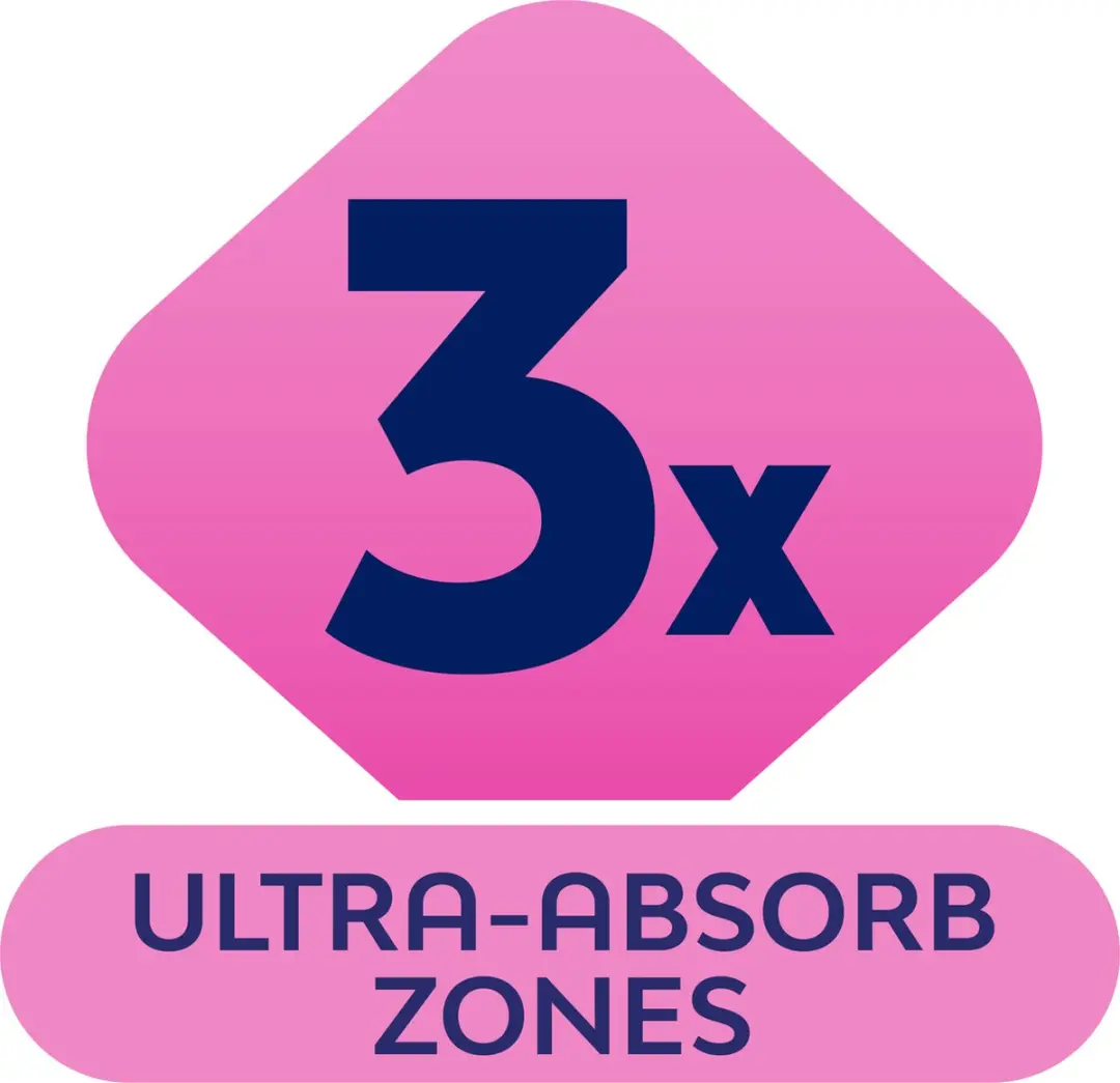 Libresse Ultra+ Regular Maandverband - 304 Stuks (8x38)