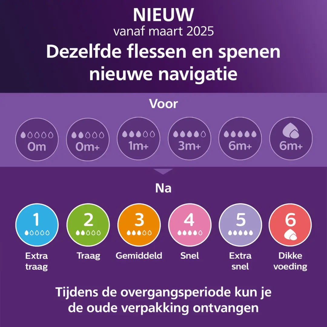 Philips Avent Natural Response SCY900/01 Babyfles 125ml - Flow 2
