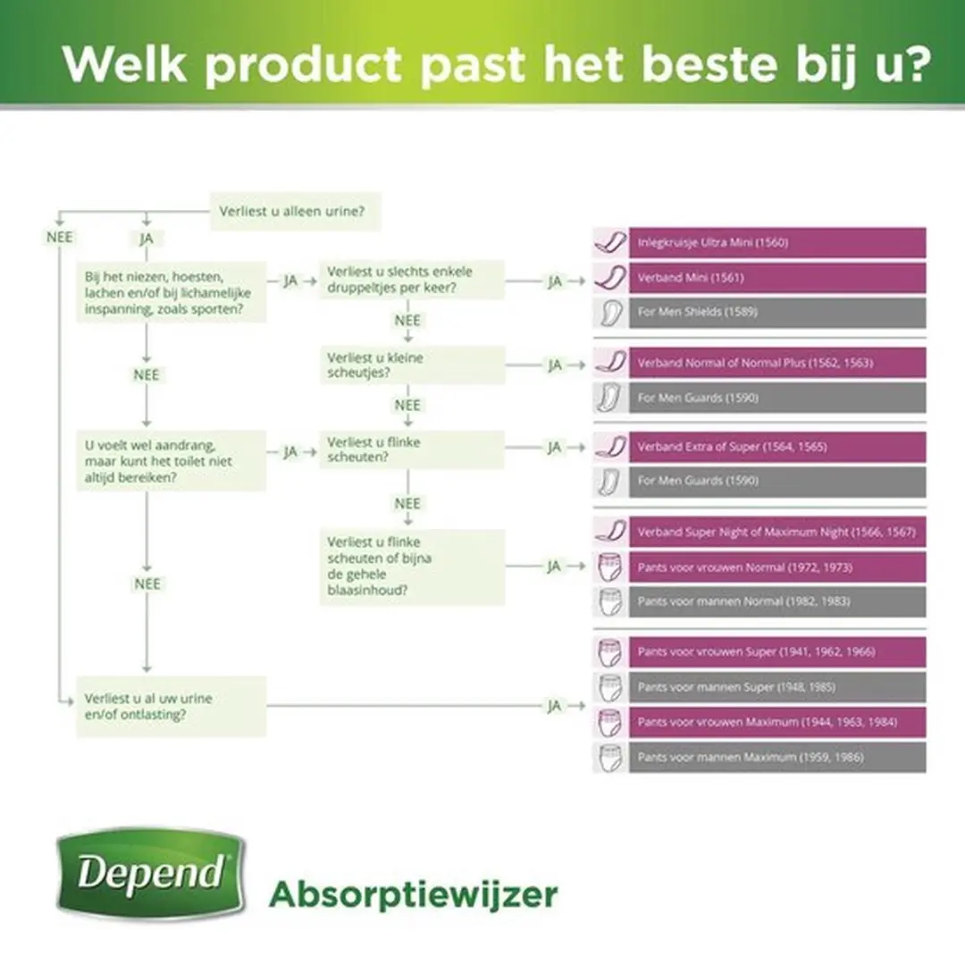 Depend Normal Plus Incontinentieverband M - 72 Stuks - afbeelding 6 van 6