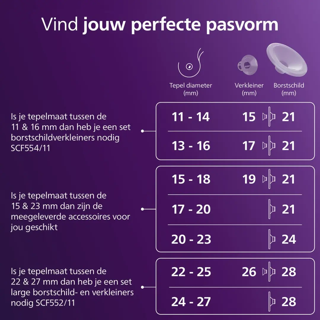 Philips Avent SCF543/11 Handsfree Enkelzijdige Borstkolf - Transparant
