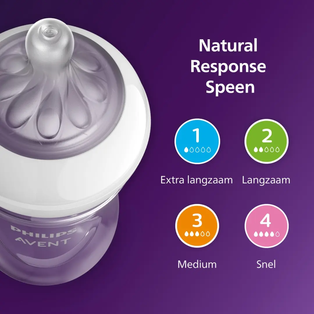Philips Avent Natural Response Fles Startersset SCD838/13 - 10x1000ml