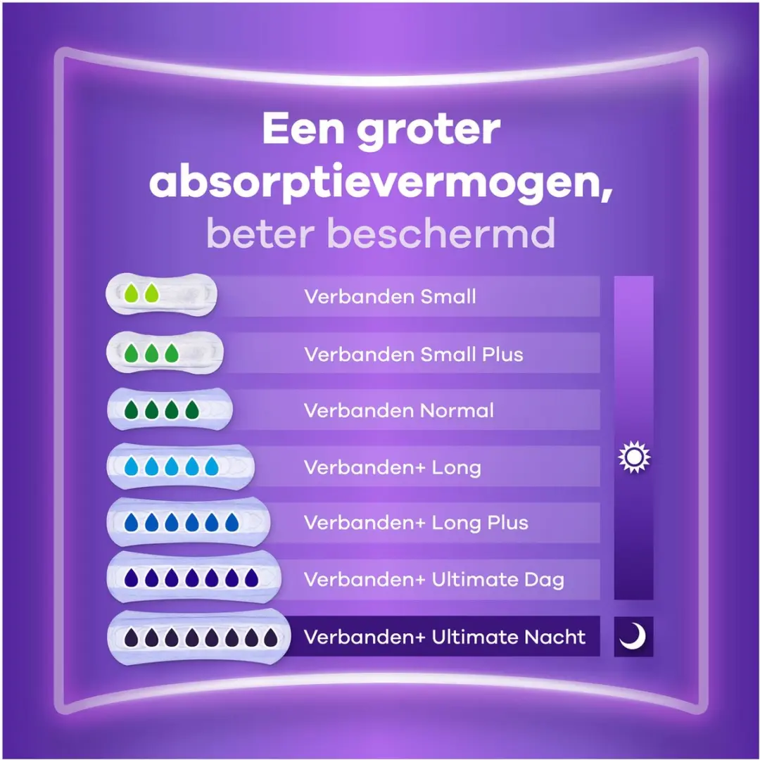 Always Discreet Dames Verband L - 40 Stuks