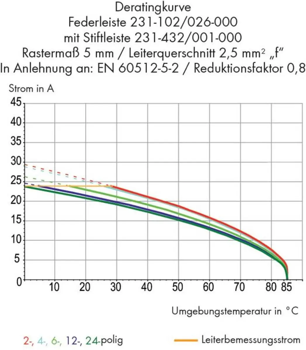 Wago 231-304/107-000 Female Behuizing 4-polig - 50 Stuks