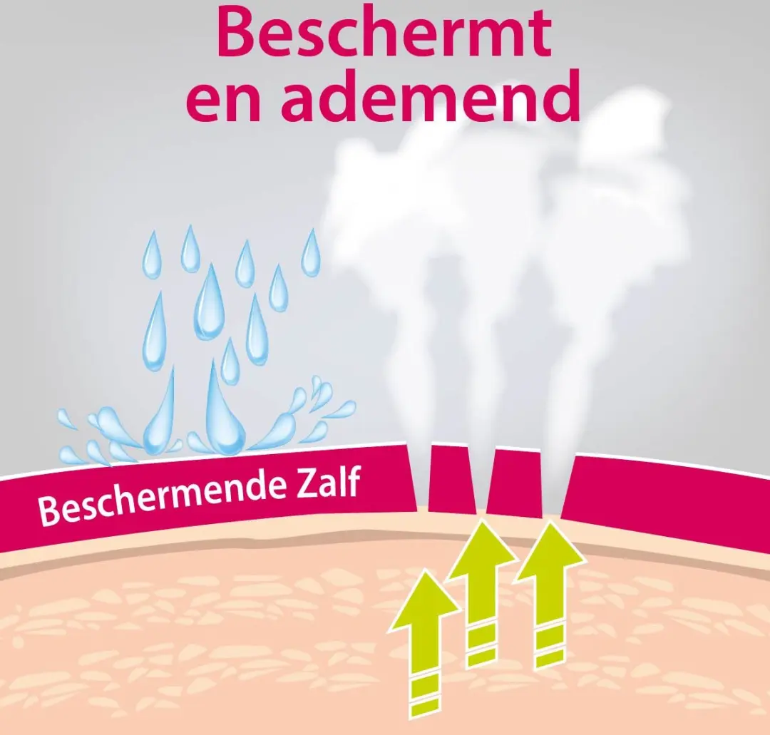 Vagisan Beschermende Zalf 75ml