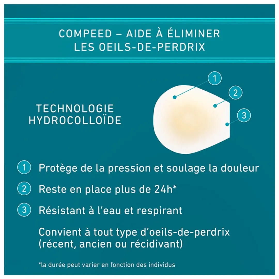 Compeed Patrijzenoog Pleisters - 10 Stuks