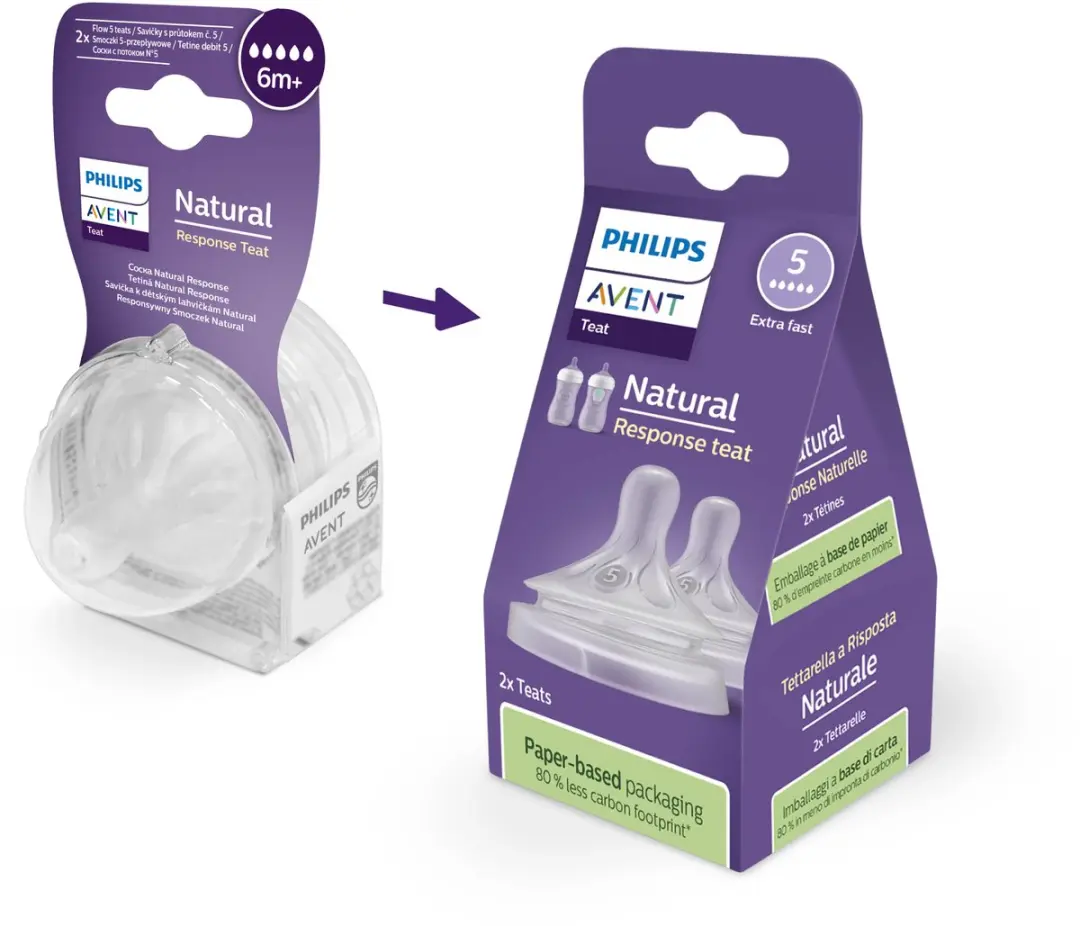 Philips Avent SCY965/02 Flesspenen - 2 Stuks - Transparant - afbeelding 6 van 6