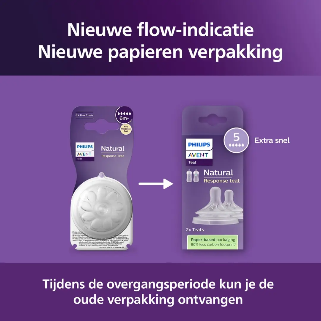 Philips Avent SCY965/02 Flesspenen - 2 Stuks - Transparant