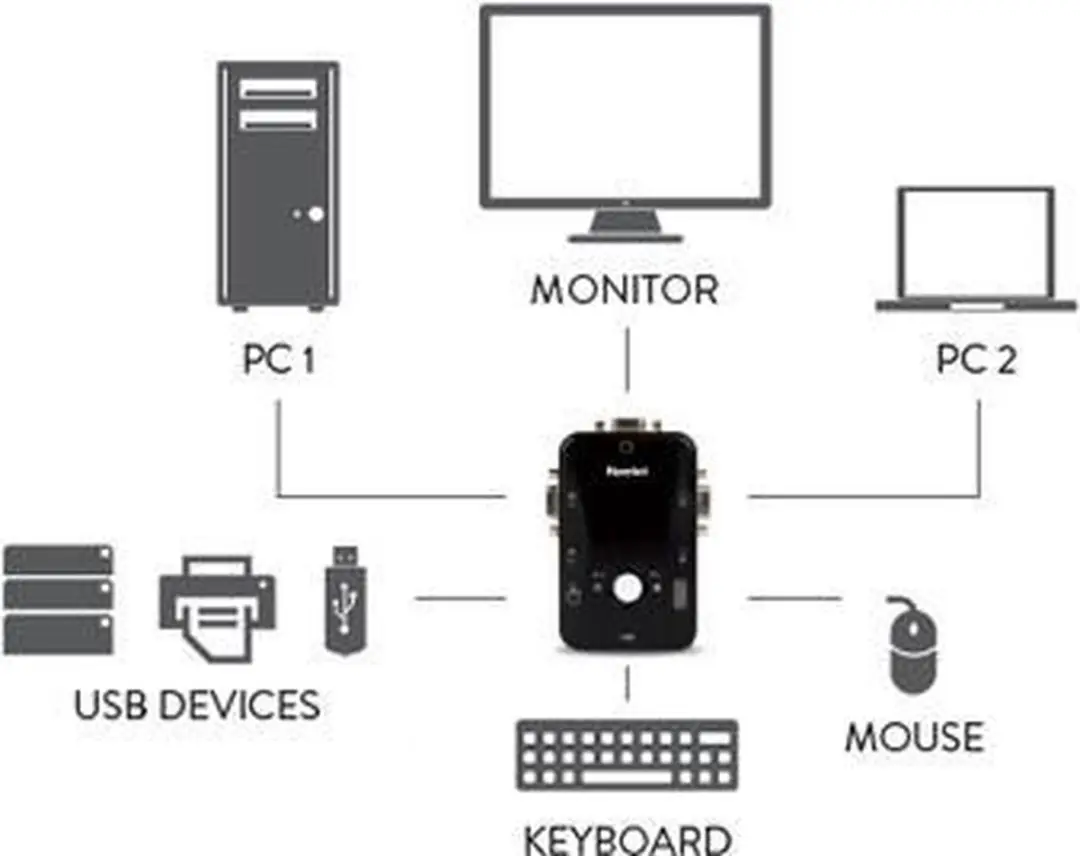 Hamlet HNKVM3U KVM-switch Zwart