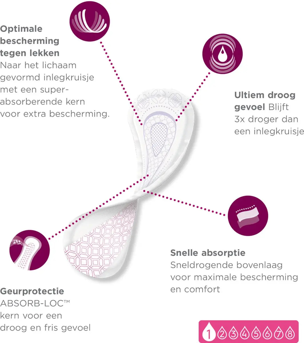 Depend Inlegkruisje Ultra Mini M - 22 Stuks