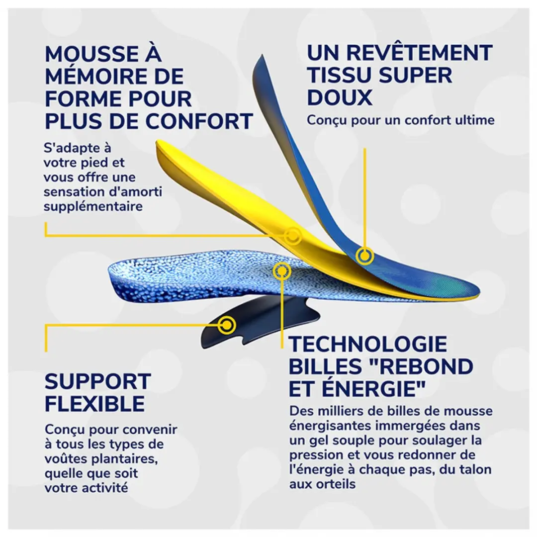 Scholl 24H Energy Multi-Wear Inlegzolen - Maat S 35-40
