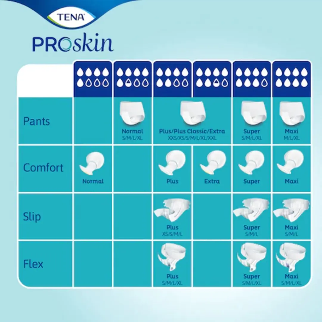 TENA Pants Normal Proskin Extra Large - 15 Stuks