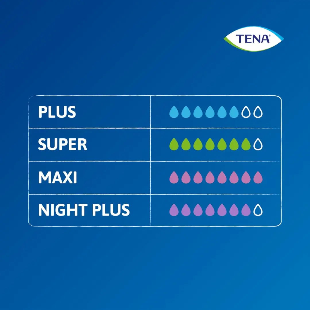 TENA Pants Plus Medium - 9 Stuks - afbeelding 6 van 6