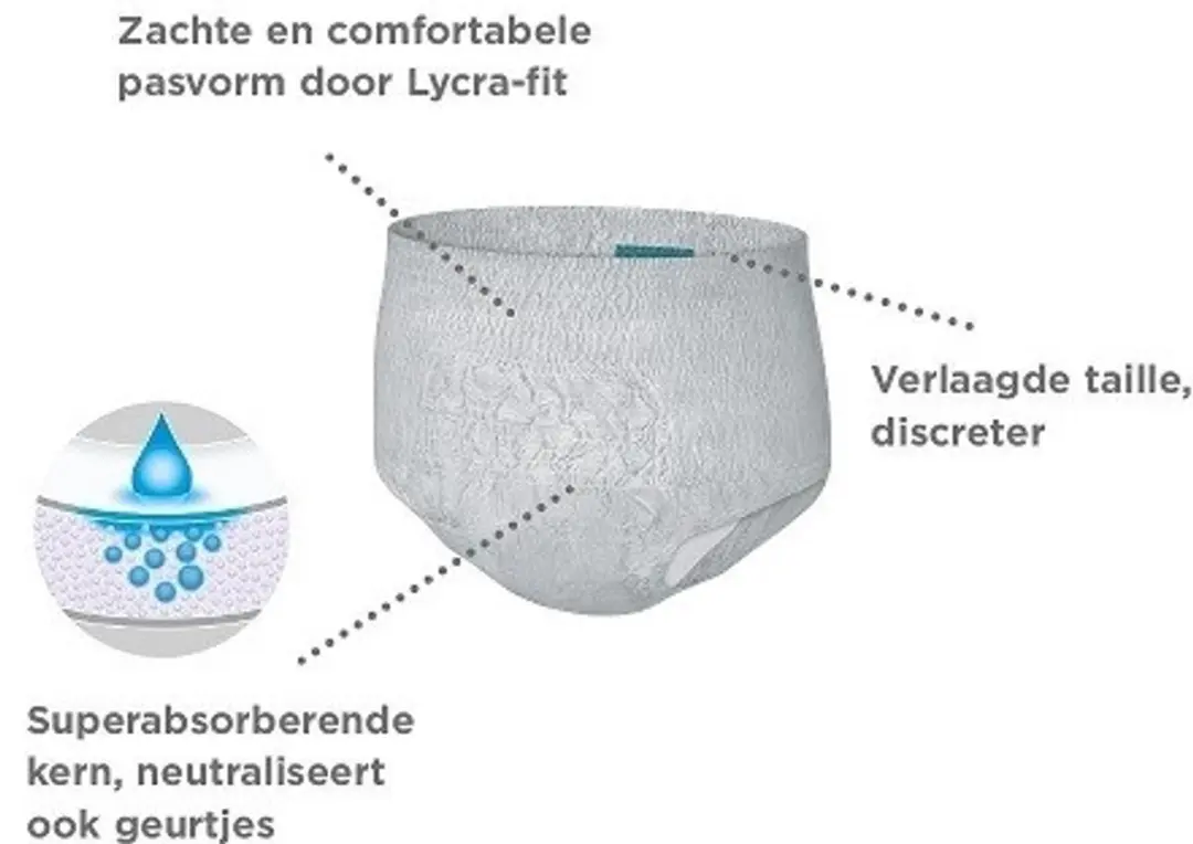 Depend Pants Incontinentiebroekjes Maximum M - 10 Stuks