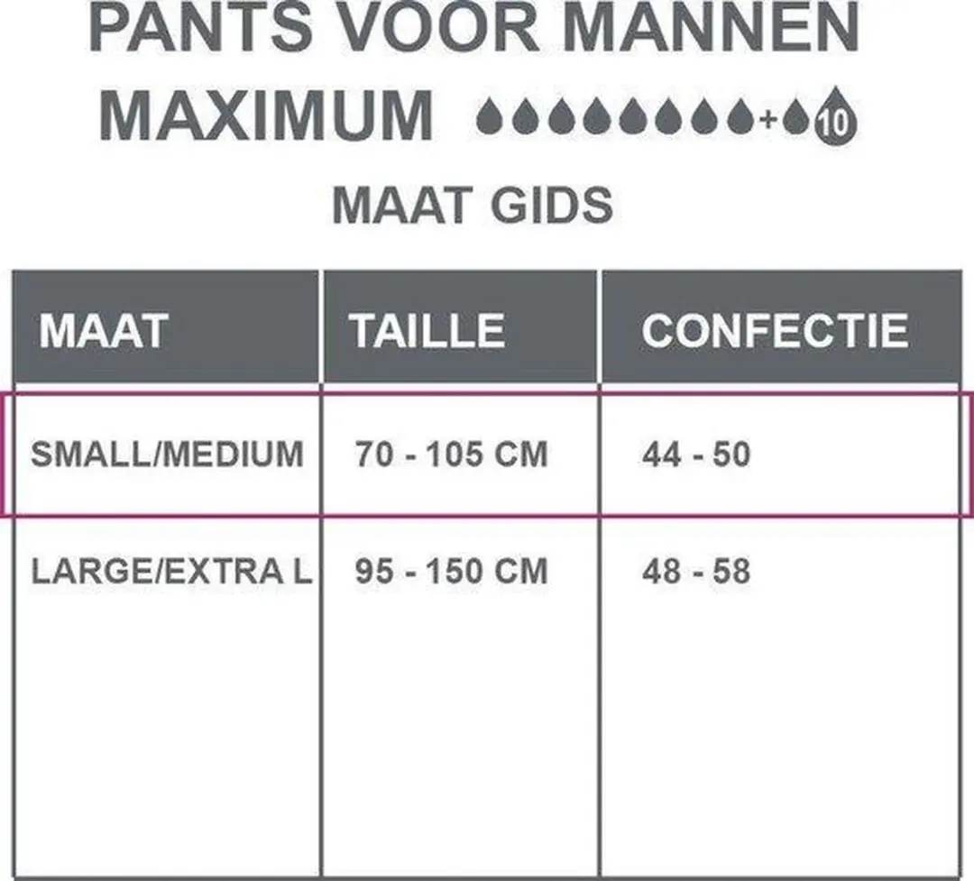 Depend Pants Incontinentiebroekjes Maximum M - 10 Stuks - afbeelding 6 van 6