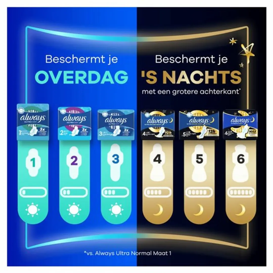Always Maandverband Dag Normal - 68 Stuks