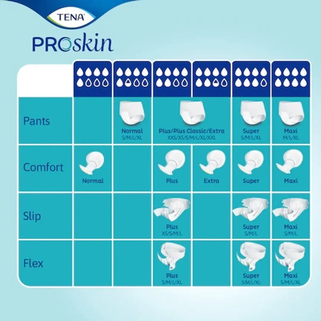 TENA Comfort ProSkin Normal Inlegger - 42 Stuks