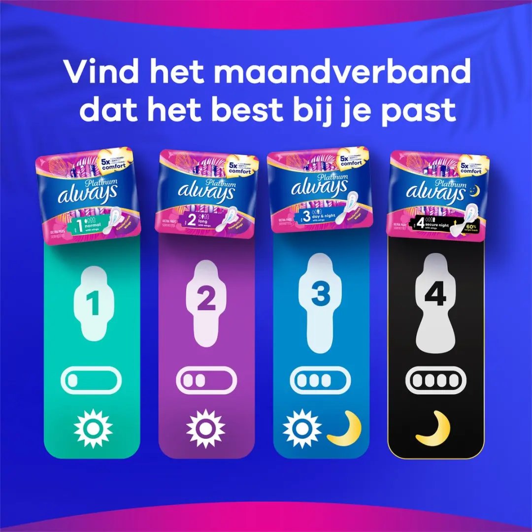 Always Platinum Normal Maandverband Maat 1 - 96 Stuks