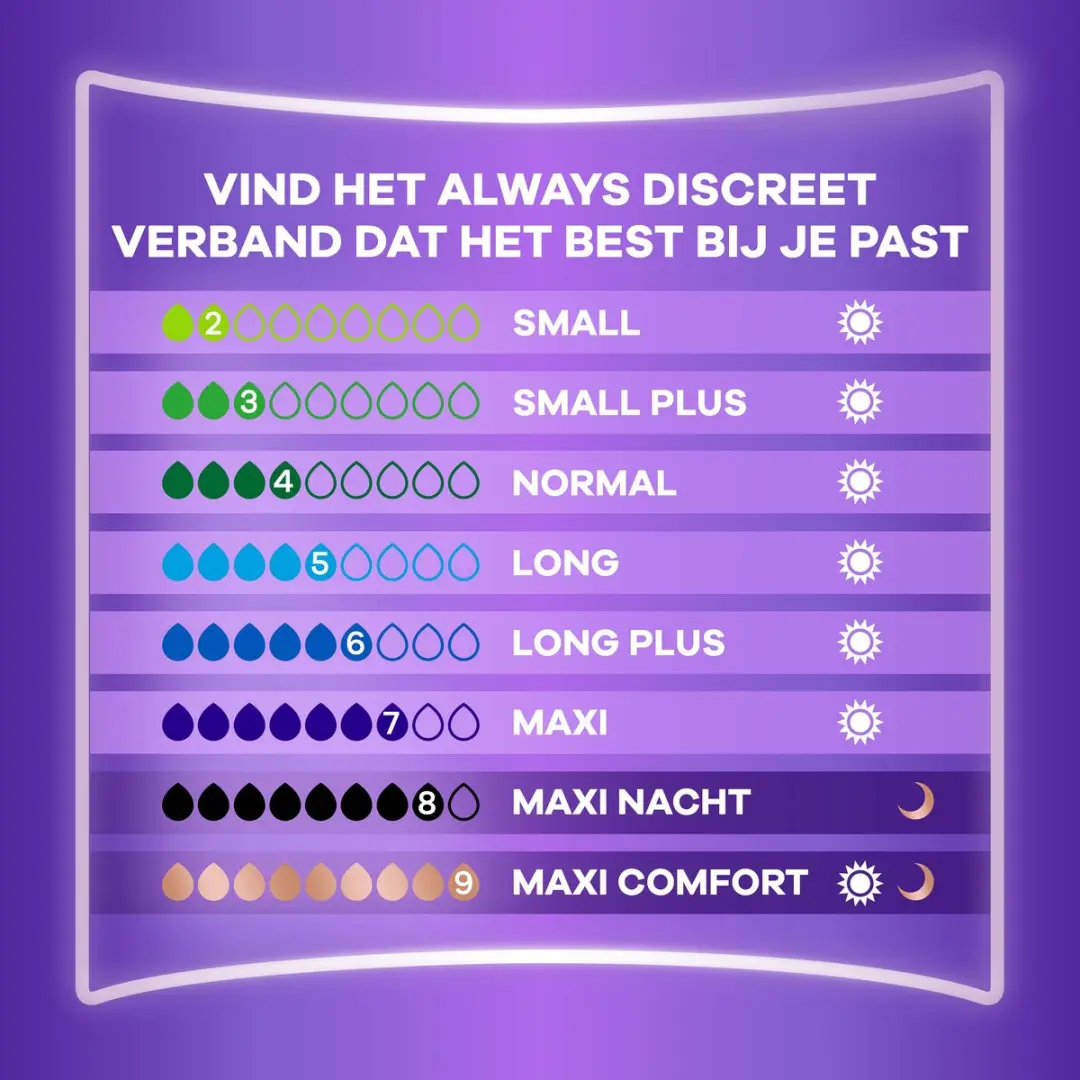 Always Discreet Maxi Comfort Verband Urineverlies - 48 Stuks