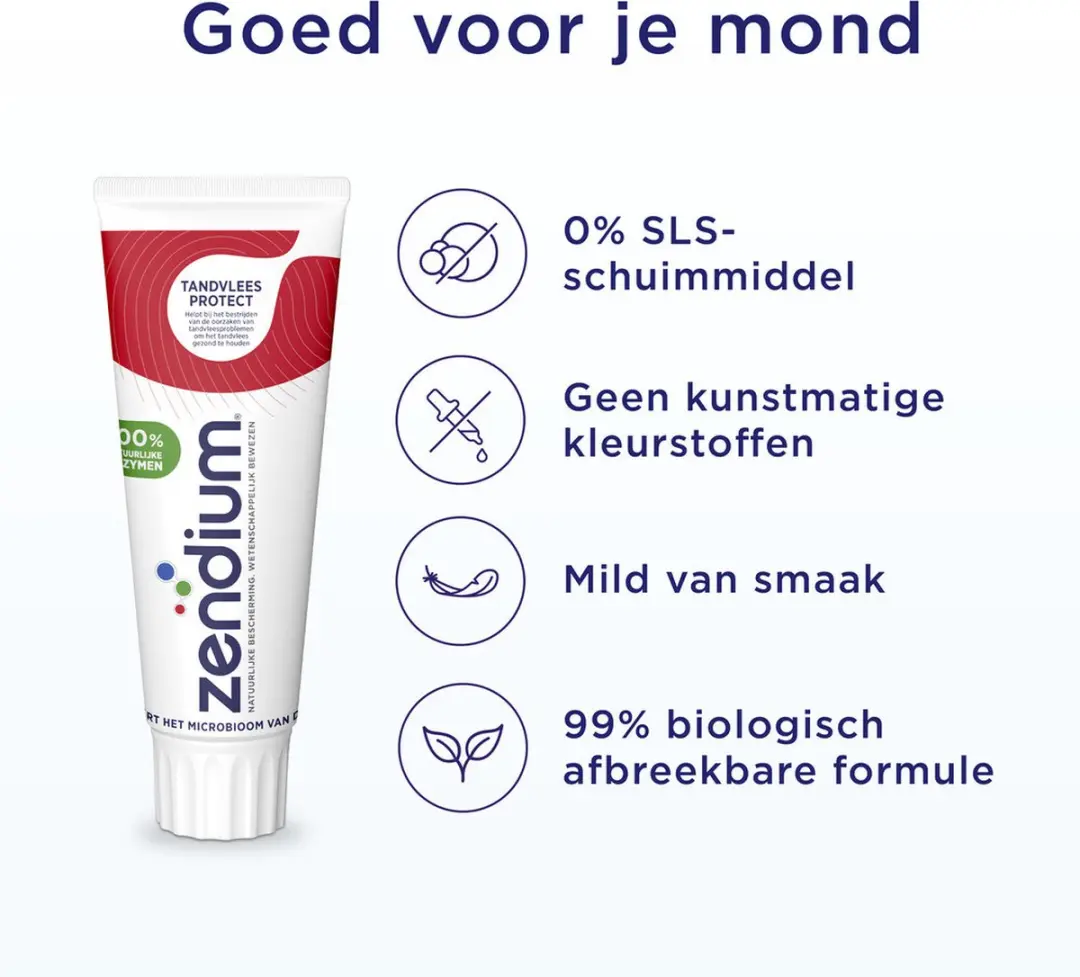 Zendium Tandpasta Tandvlees Protect 12x75ml