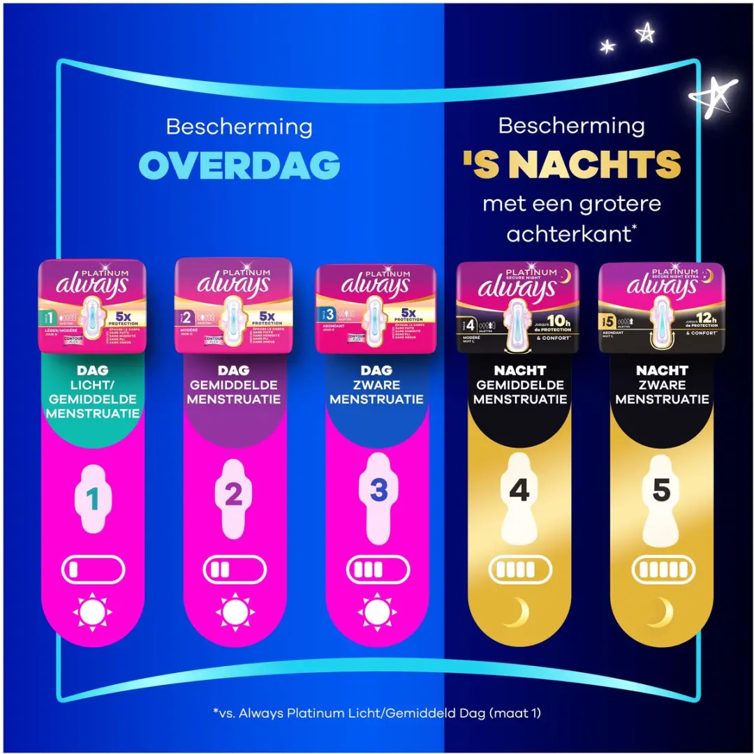 Always Platinum Dag Maandverband Maat 2 - 160 Stuks