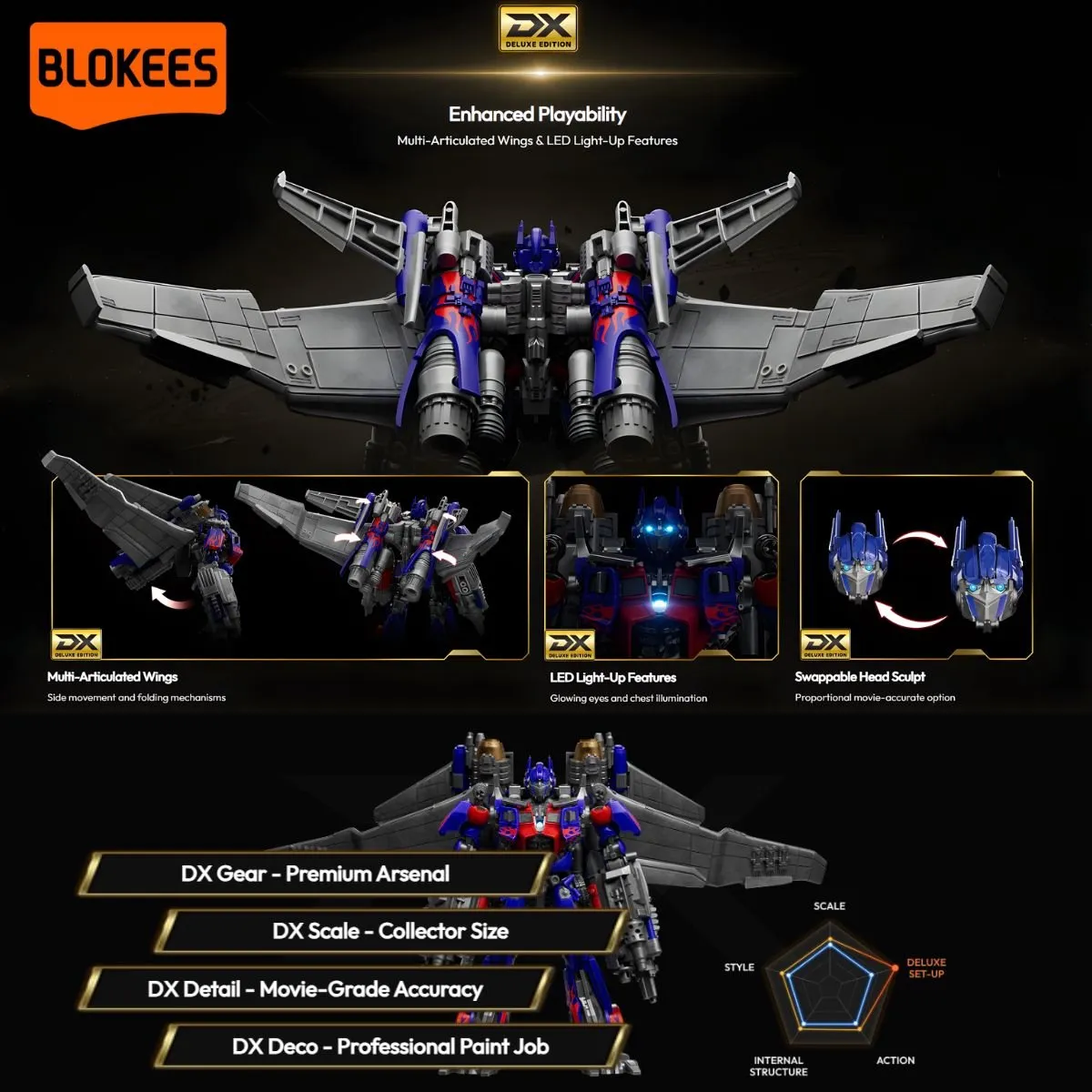 Hasbro Blokees Jet Wing Optimus Prime 21 Model Kit - 13.4 cm