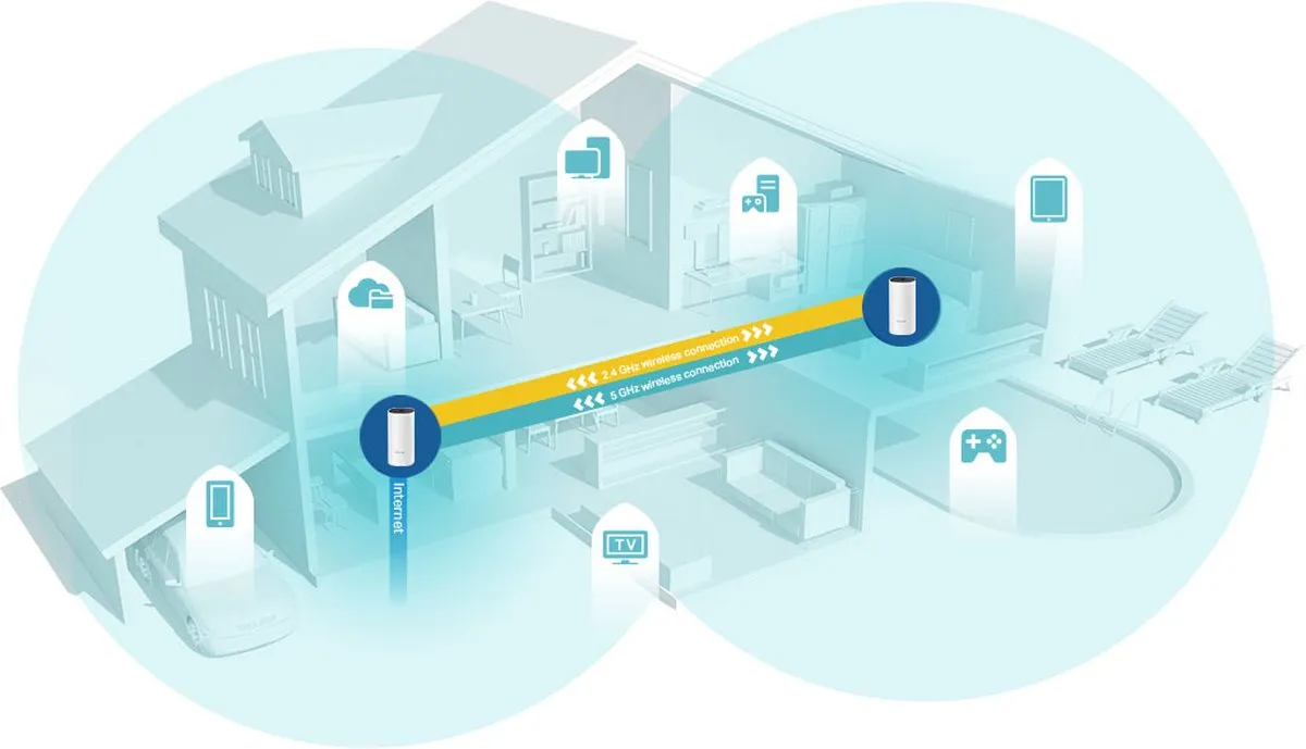 TP-Link Deco E4 Mesh WiFi - 2-pack Wit