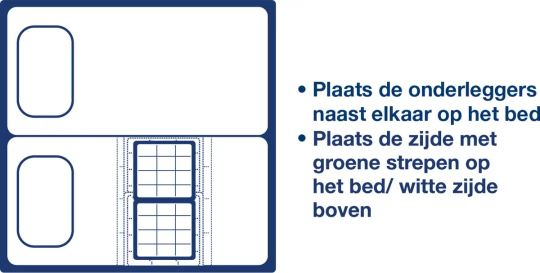 Heltiq Onderlegger 60x60cm Incontinentiepad