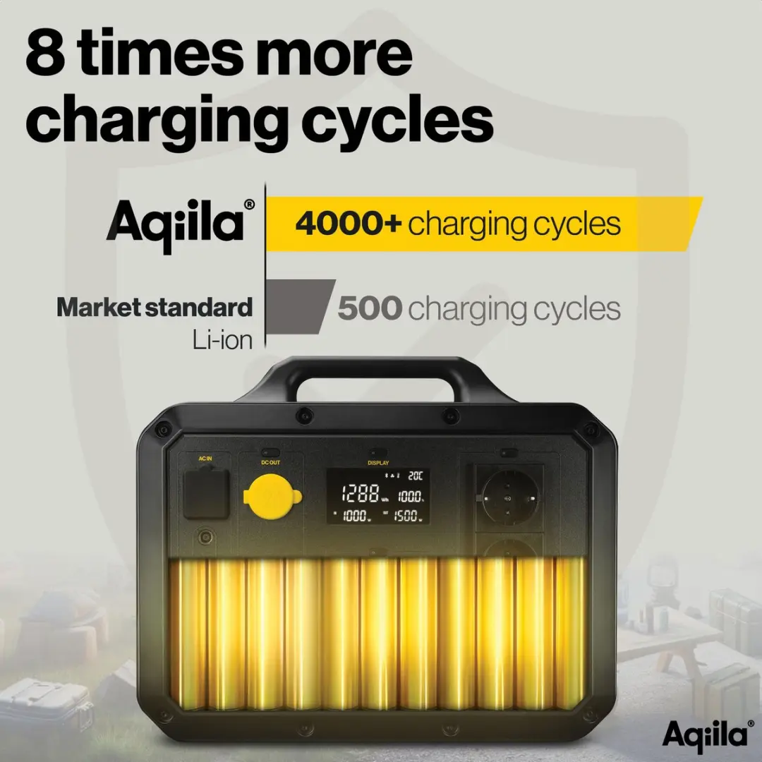 Aqiila Portable Powerstation 1568Wh - 1500W LiFePo4 Generator