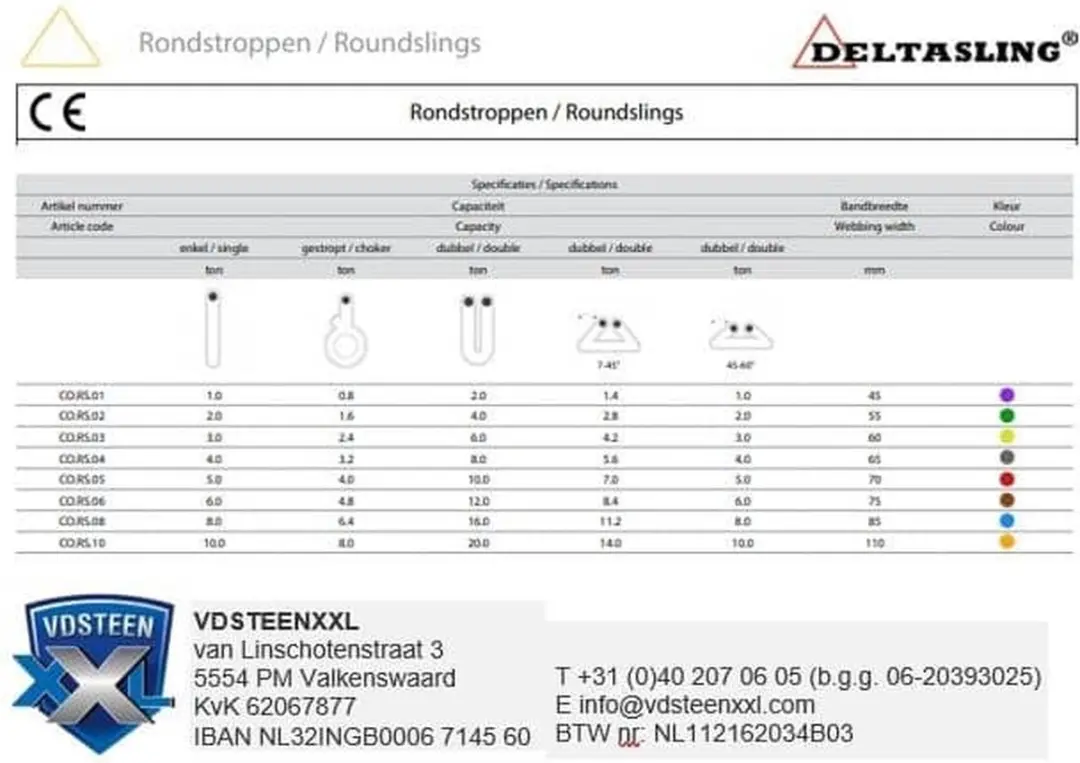 Delta DELTASLING Rondstrop 3 ton - 4m Geel