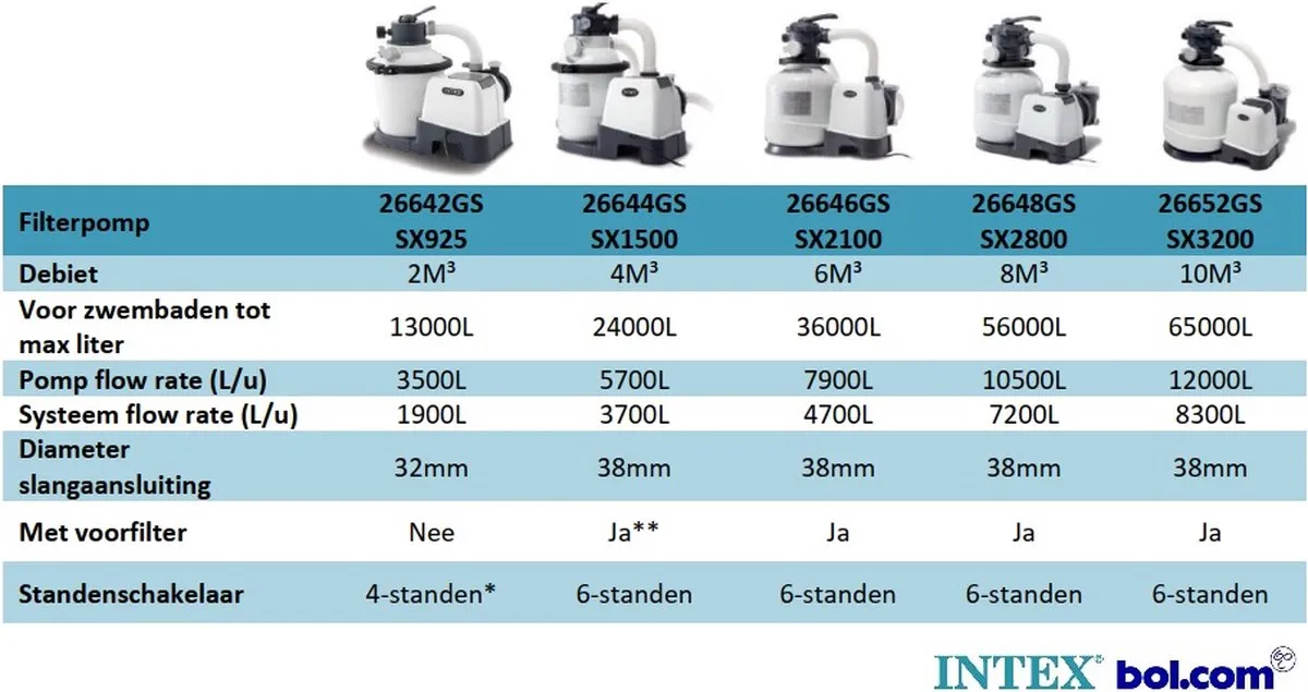 Intex SX2800 Zandfilterpomp 10.500L/u - 38mm