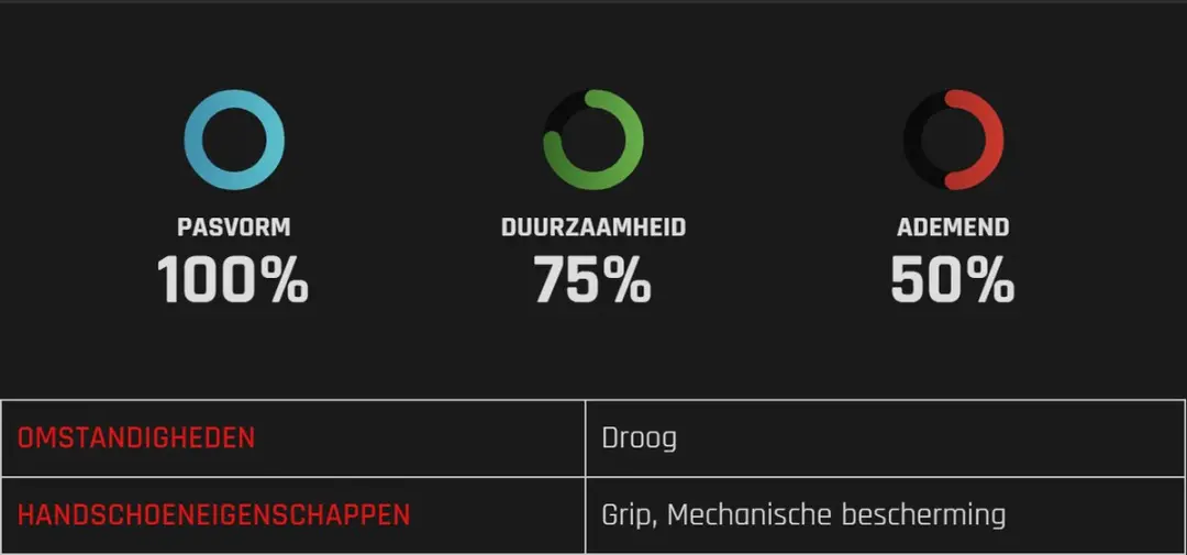 Oxxa X-Mech 51-600 Werkhandschoenen 11/XXL - Zwart
