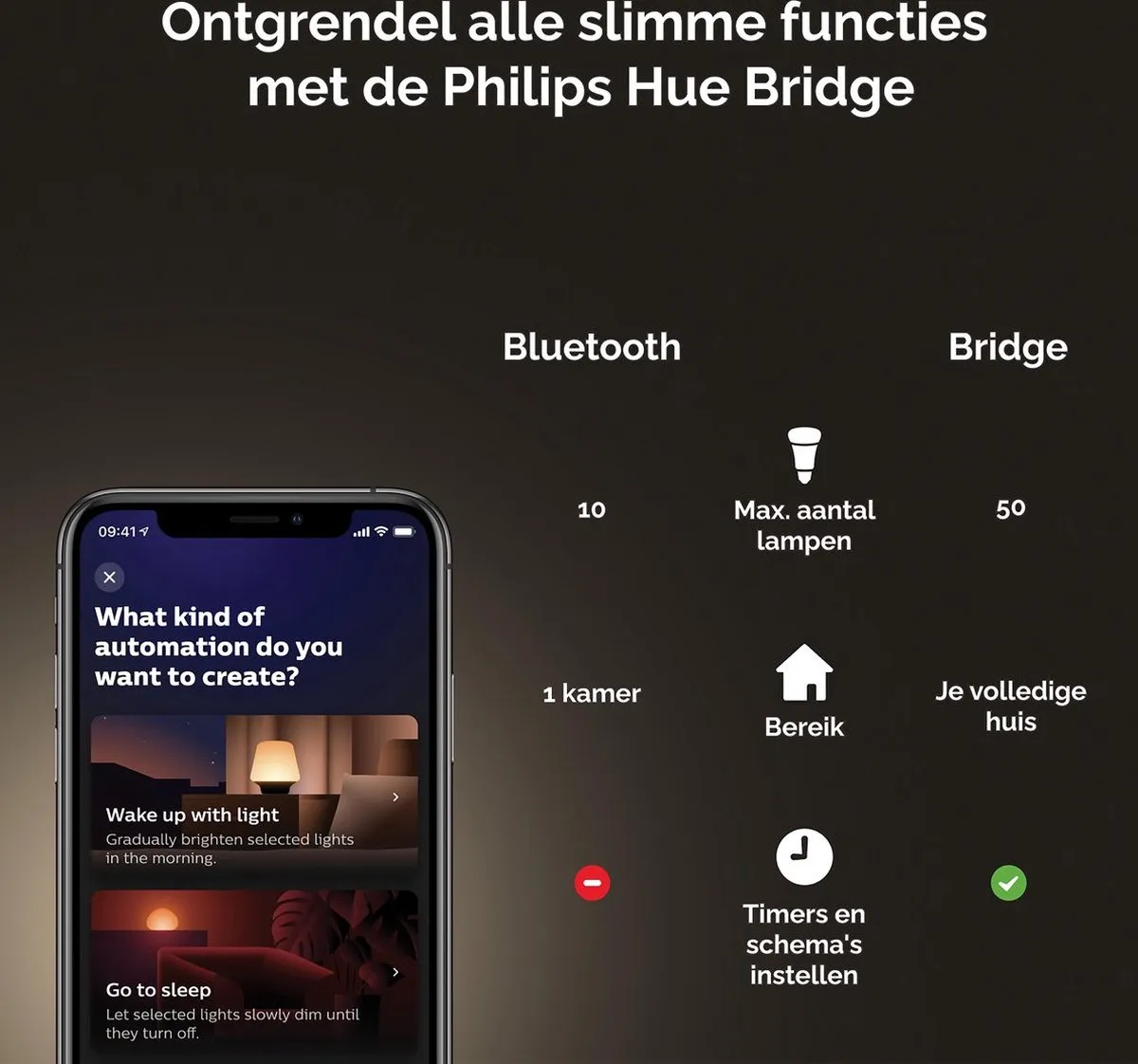 Philips Hue Skua Wandlamp E27 Warmwit - Zwart