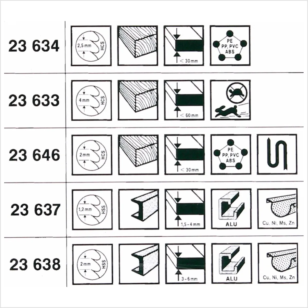 Metabo Decoupeerzaagbladen Assortiment 10 Stuks - Hout/Metalen - afbeelding 6 van 6