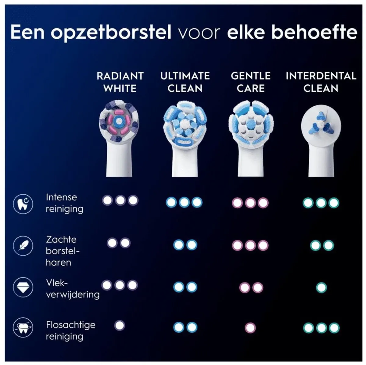 Oral-B iO Radiant White Opzetborstels - 2 Stuks