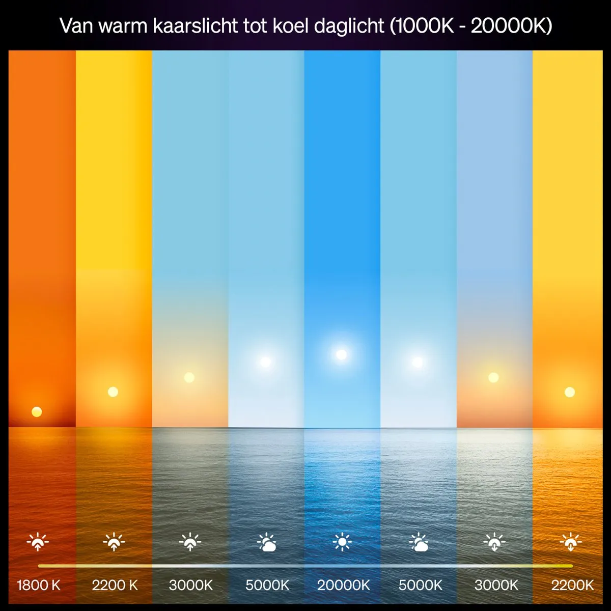 Philips Hue Slimme LED A60 E27 RGBW 6W - 3 Stuks - Mat Wit