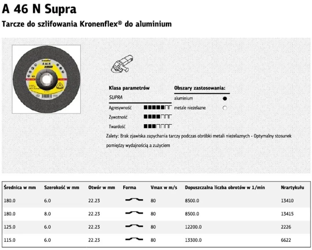 Klingspor Supra Serie Doorslijpschijf 125mm Metaal/niet-metaal